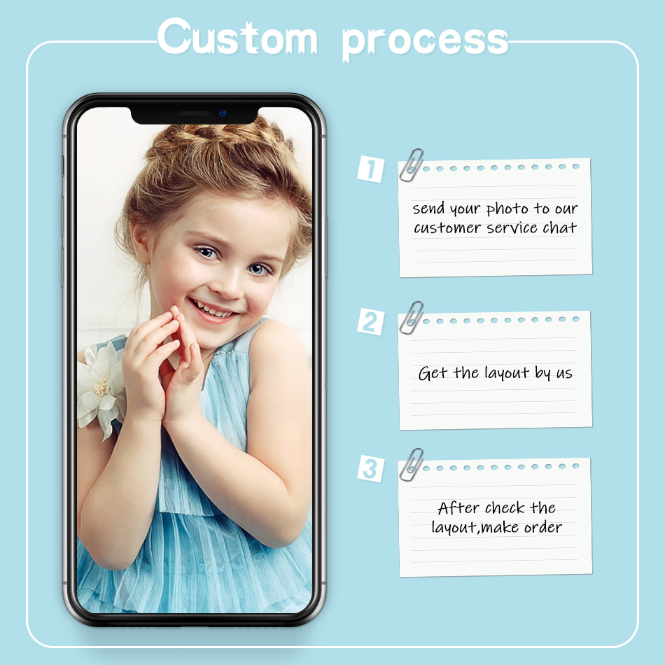 PhotoCustom Full Square/Round  – Resin Craft For Beginners recenzja i cena
