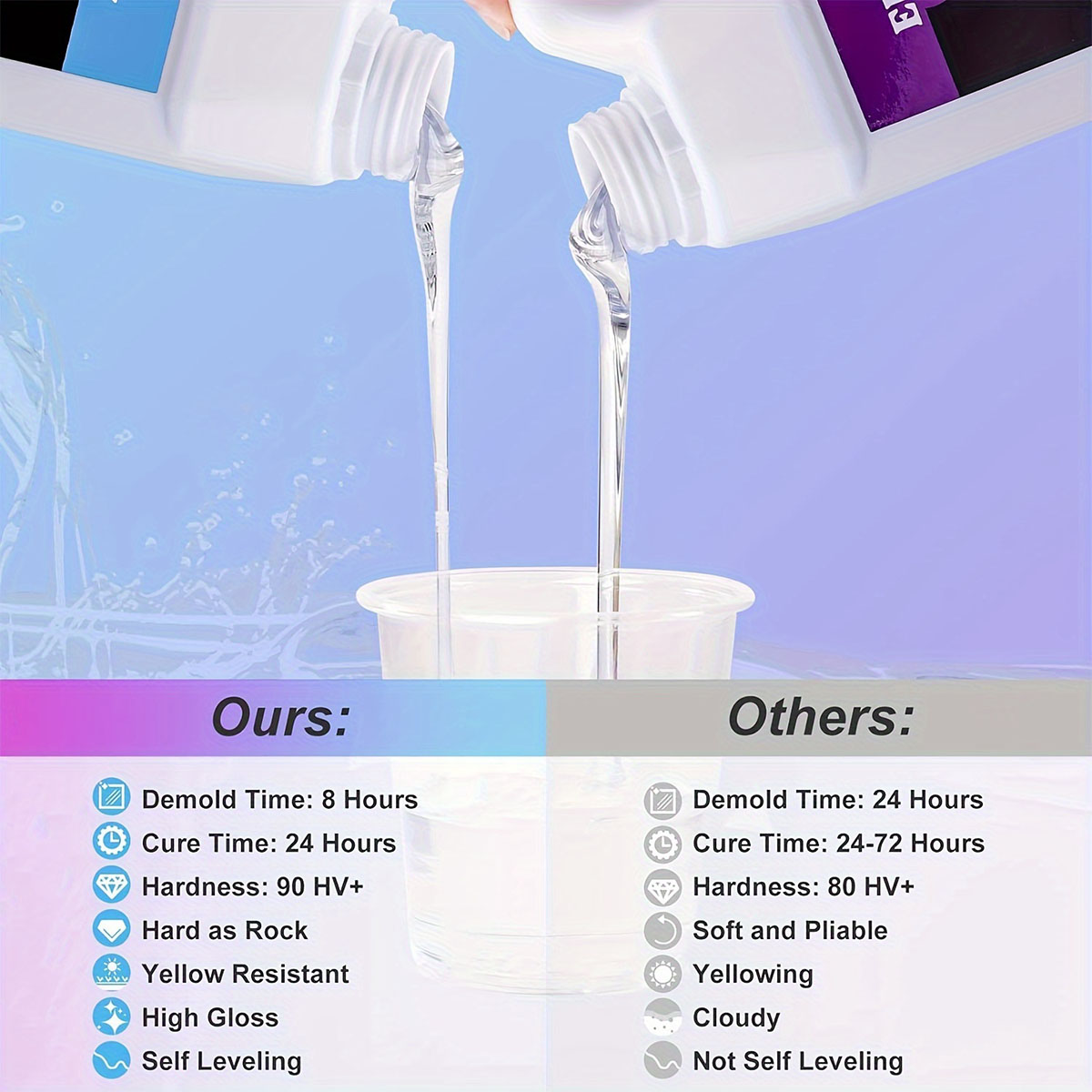 125ml/250ml Crystal Clear Cast – Resin Jewelry Kit recenzja i cena