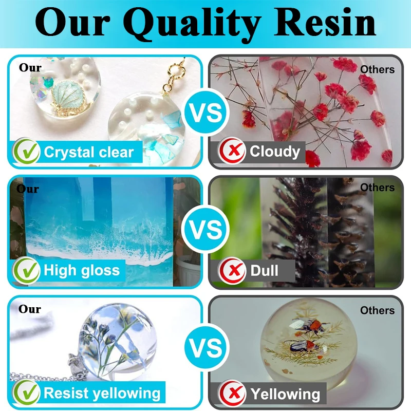 500ml/1000ml Epoxy Resin Kit C – Epoxy Uv Resin Kit recenzja i cena