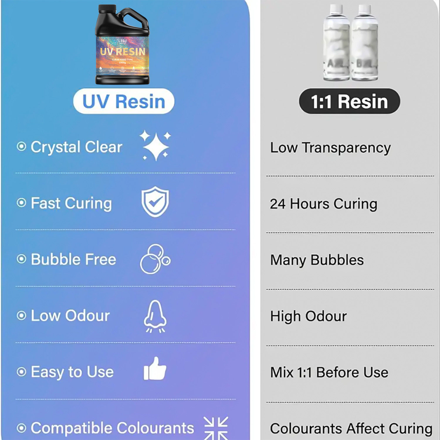 100/200/500/1000g UV Epoxy Res – Resin Craft Material recenzja i cena
