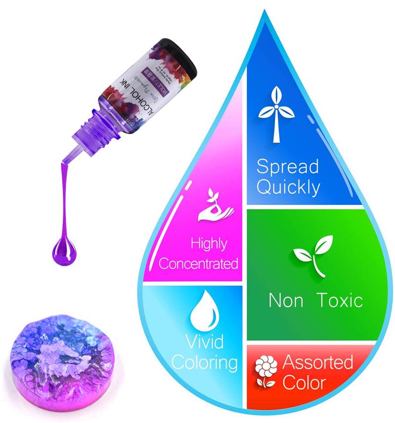 1 Set Epoxy Resin Pigment Kit  – Resin Dye Alcohol recenzja i cena